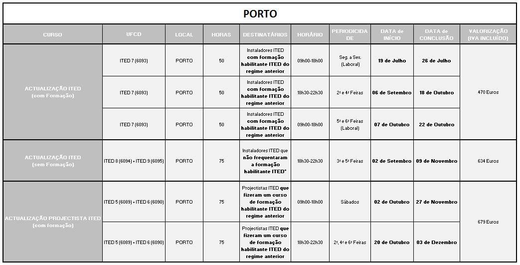 ITED_porto