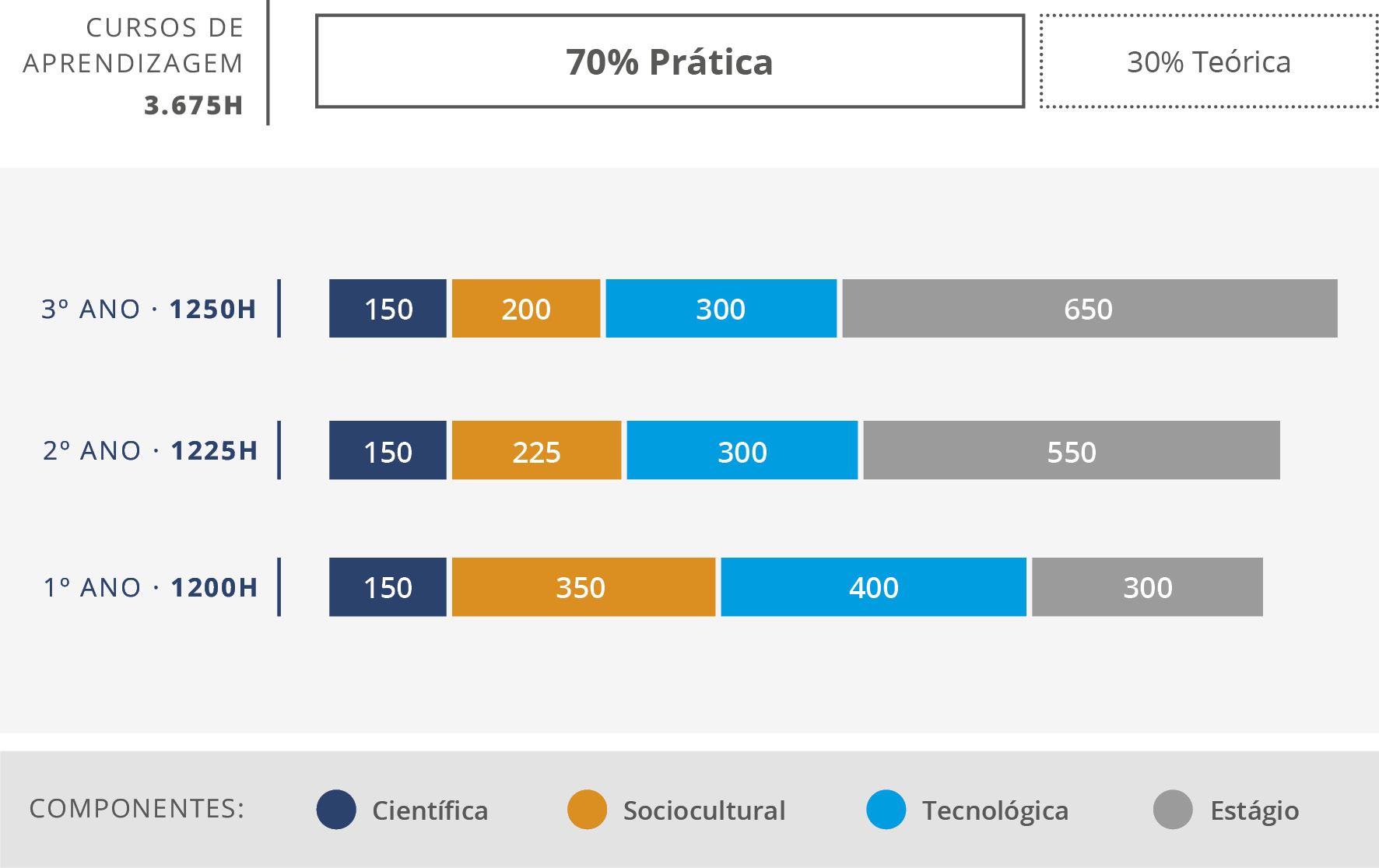 Cursos Aprendizagem Imagem 1