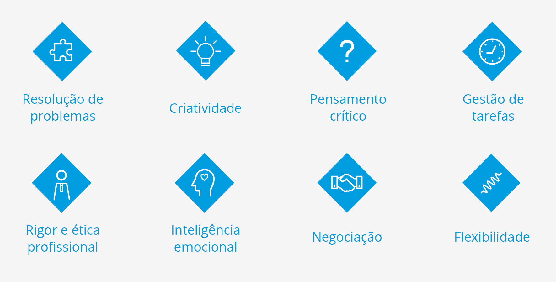 Cursos Aprendizagem Imagem 2