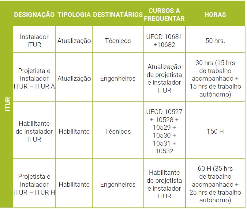 ITED ITUR formacao atualizacao atec manual