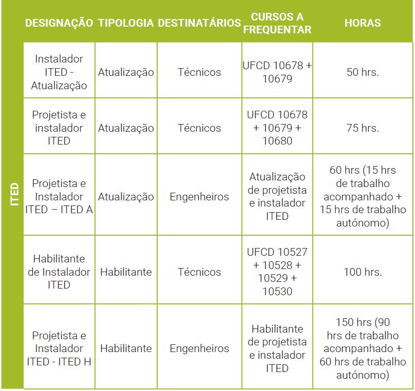 ITED ITUR formacao atualizacao atec