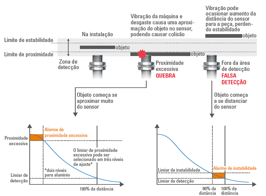 ATEC artigo 7