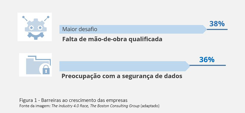 Novos desafios das empresas