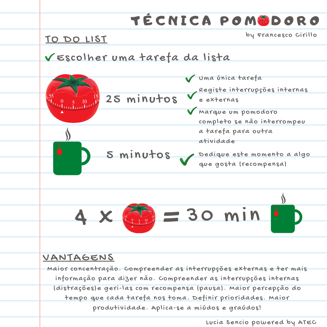 D1 Tecnica Pomodoro Juntos na distancia